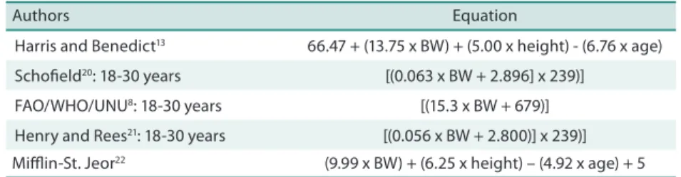 Table 1. Prediction equations for basal metabolic rate.