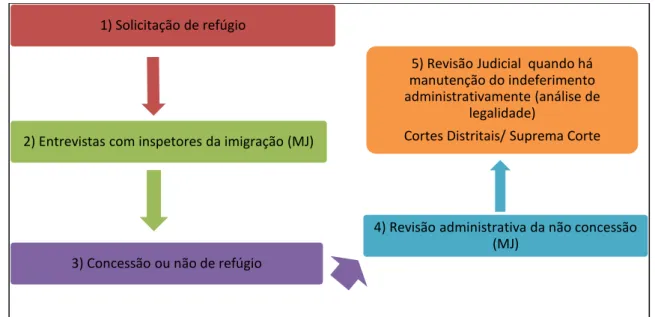 Figura 4: Taxa de Reconhecimento de Refugiados entre Países Desenvolvidos 