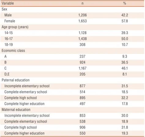 Table 1. Sociodemographic characteristics of the sample, João Pessoa (PB), 2009