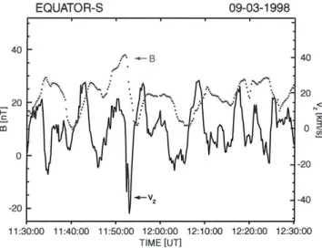 Fig. 8. Phase relation between magnetic ®eld magnitude (dotted line) and ®eld-parallel ¯ow component (full line) as observed by Geotail during the conjunction with Equator-S on 9 March 1999