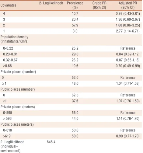 Table 3. Association between individual and built environment characteristic with moderate  intensity of physical activity