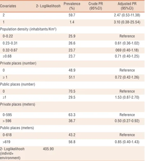 Table 5. Association between individual and built environment with total leisure time physical  activity