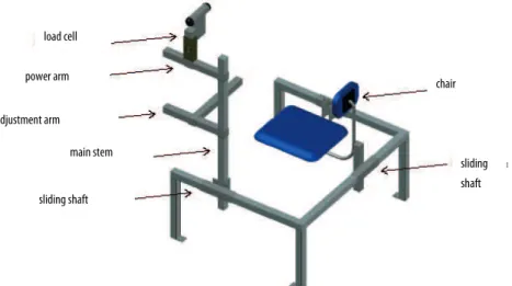 Figure 1. Components of the instrument designed to measure power and muscular torque