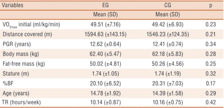 Table 4. Descriptive values   (mean and standard deviation) of study variables