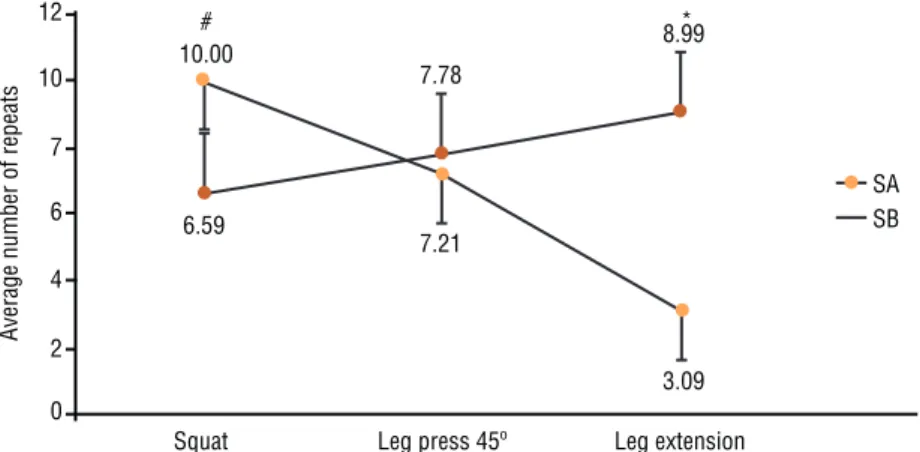 Table 2. Influence of exercise order on the number of repeats and work volume in the tri-set system for lower limbs.