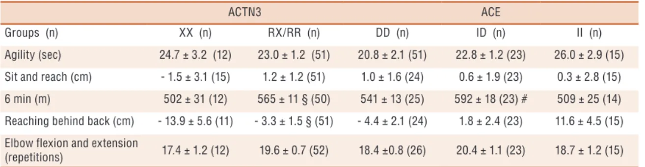 Table 1.  Characteristics of the sample in terms of mean, standard error and sample size.