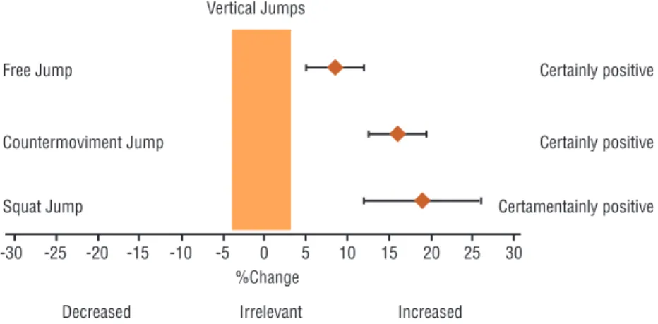 Figure 1. Change magnitude in vertical jumps.