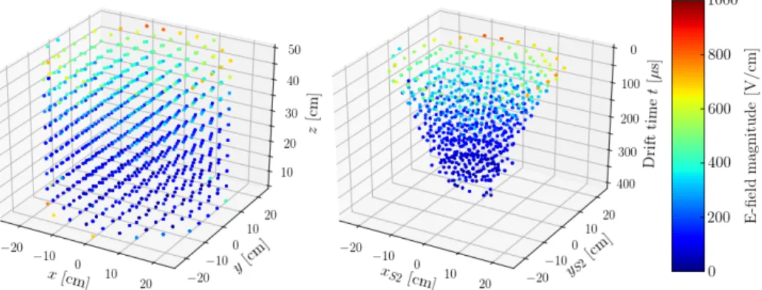 Figure 6 . Transformation from the reconstructed S2 space (right) to real space (left)