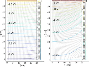 Figure 4 . Two simple axially symmetric COMSOL Multiphysics models built for visualization purposes.