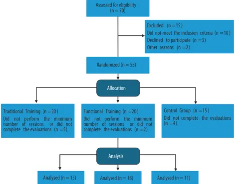 Figure 1. Study flowchart.