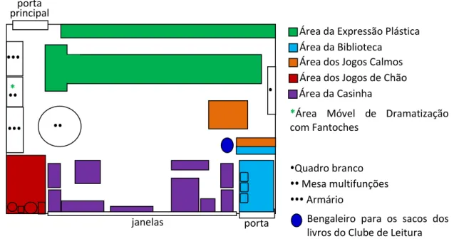 Figura 15 - Planta da sala de atividades do grupo em estudo, organizada por áreas 