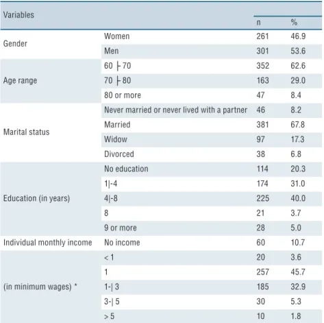 Table 1. Frequency distribution of socioeconomic and demographic variables of elders living in  rural areas