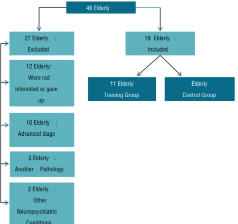 Figure 1. Illustrative scheme for sample recruitment.