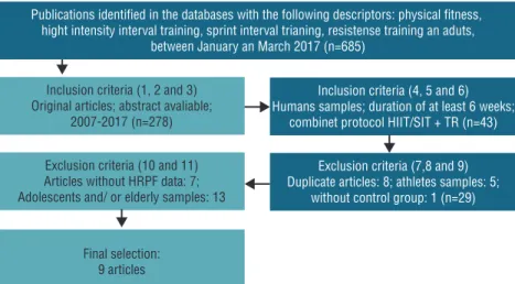 Figure 1. Application of the inclusion and exclusion criteria.