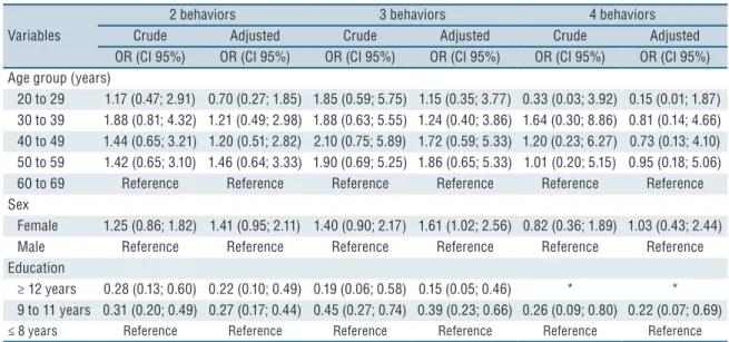 Table 4. Crude and adjusted odds ratio (OR) among sedentary behavior domains and sociodemographic characteristics in technical  and administrative servers
