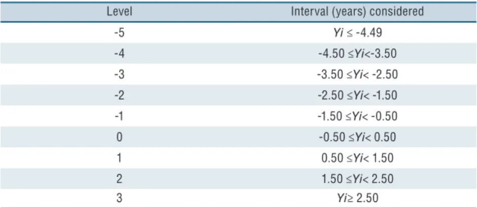 Table 1. Peak of Growth Velocity Classification.