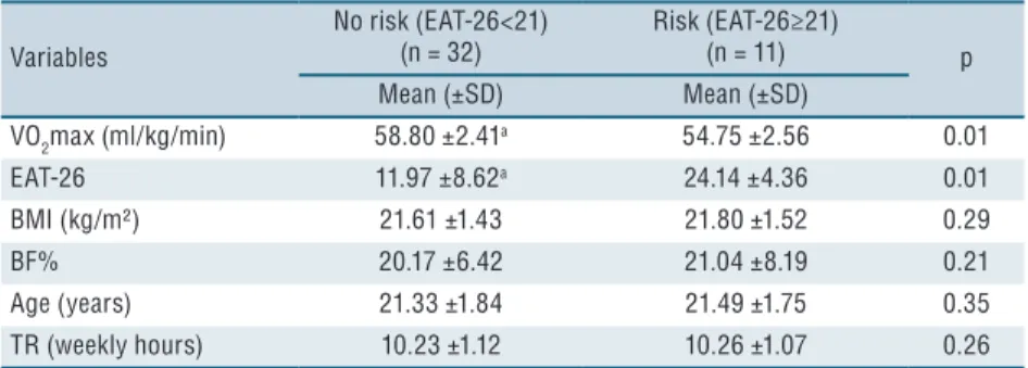 Table 1. Descriptive values   (mean / standard deviation) of the research variables.