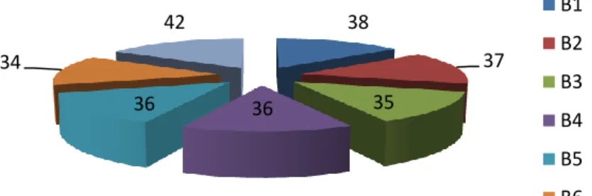 Figura 1. Quantidade de Hidratos de Carbono (g) obtida por cada 100g de creme pasteleiro