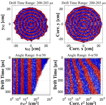 FIG. 9. The overall flattening effect of the radial position cor- cor-rection is illustrated