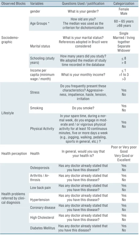 Table 1 shows that the group is predominantly composed of women, about  one-third are married, and earned up to three minimum wages