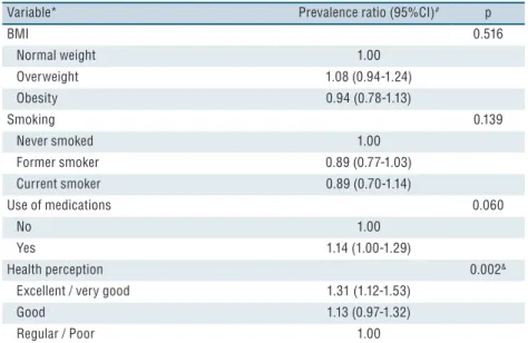 Table 3. Adjusted analysis * with respective confidence intervals and p value of physical activity  practice among FZ users of the urban perimeter of Pelotas (n = 323).