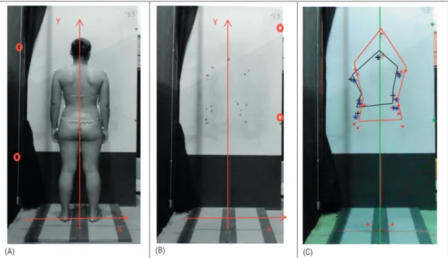 Figure 1. Evaluating the body schema, (A) real image, (B) perceived image (points marked on the board), and (C) figure formed by  joining the points: in red, joining the points from the real image, in black, joining the points from the third repetition of 