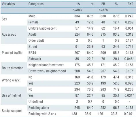 Table 1. Absolute and relative frequencies of observations, according to instrument recording  categories and evaluators
