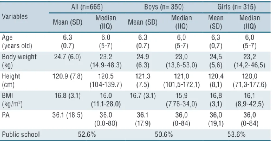 Table 1. Description of demographic, anthropometric and physical activity variables stratified by sex