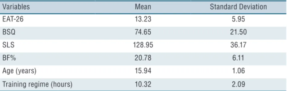 Table 1. Descriptive values   (mean / standard deviation) of the study variables