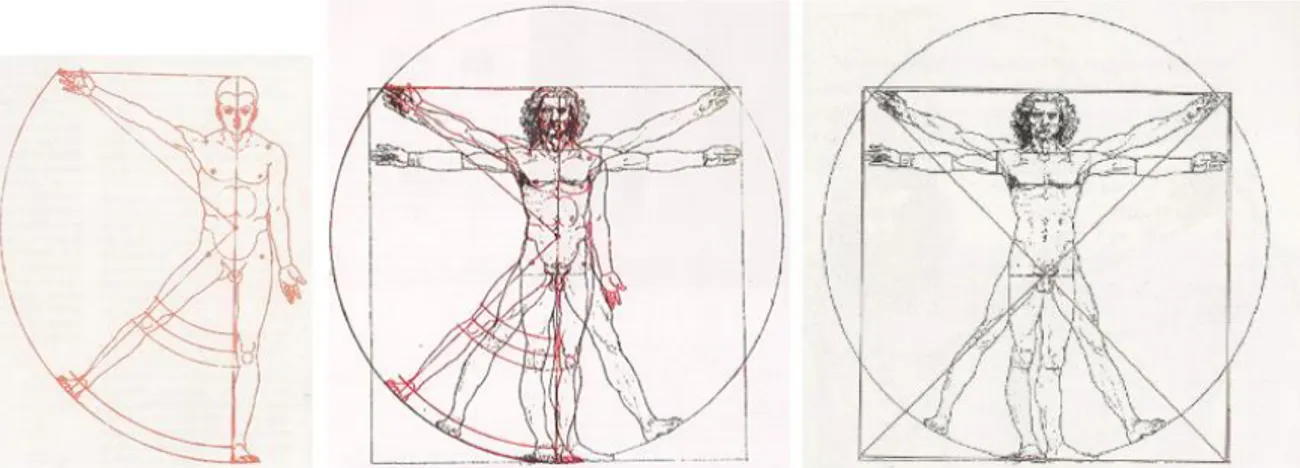Figura  13 – Comparação entre os esquemas canónicos de Leonrdo da Vinci (a preto) e  Albrecht Dürer (a encarnado) a partir do modelo de Marcus Vitrúvio 