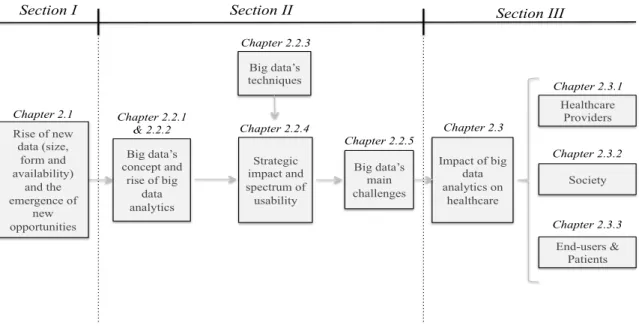 Figure 1 - Literature Review Scheme 