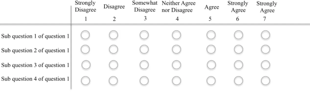 Figure 7 - Questionnaire questions and sub-questions 