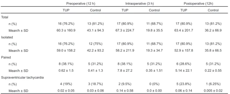 Table VII - Ventricular Premature Complex (VPC)