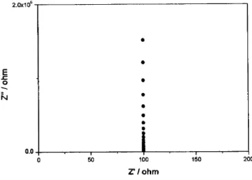 Figura 2-3 - Diagrama de Nyquist para um circuito RC em série com R = 100 Q, C = 1 |iF e um intervalo  de frequência compreendido entre 1000 kHz e 0,1 Hz