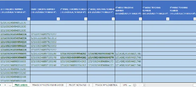 Tabela 4 2º Detalhe Tracking Numbers dos Pedidos Encomendas P&amp;A 