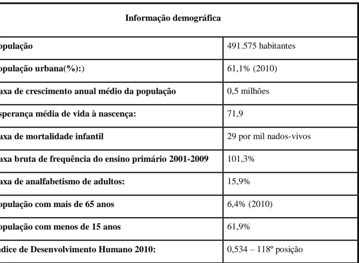 Tabela 1 – Informação demográfica de CV 