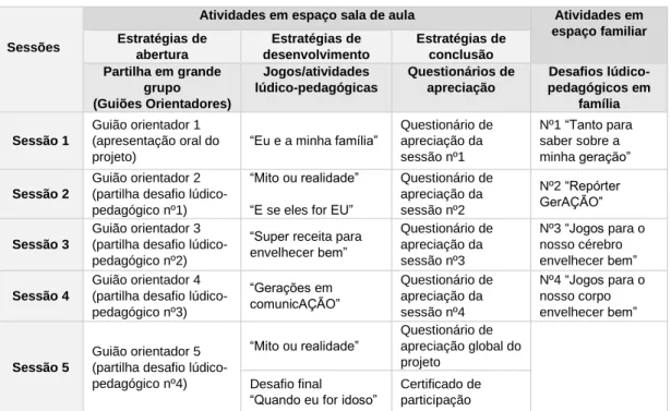 Tabela 2: Plano de Ação 