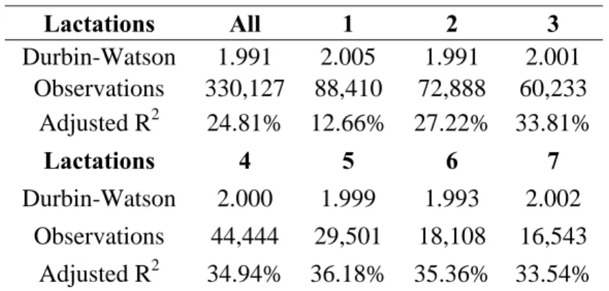 Table 1. Statistical Significance Analysis. 