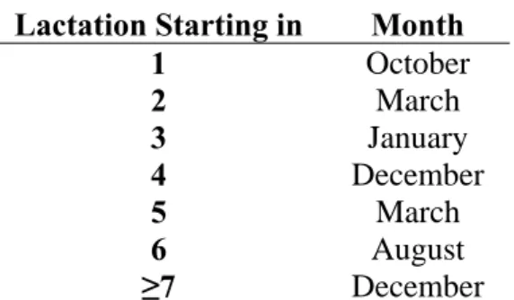 Table 6 . Month of insemination that maximizes the total income. 