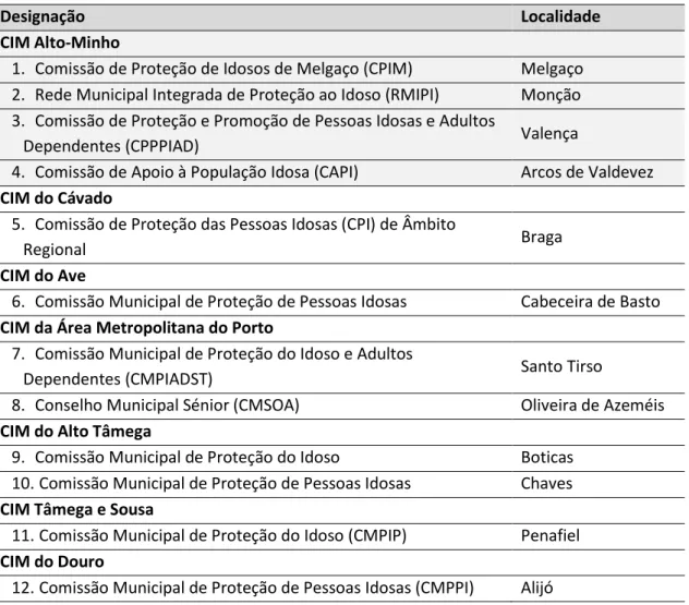 Tabela 5. Identificação das Comissões de Proteção de Pessoas Idosas na Zona Norte de Portugal 