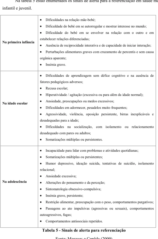 Tabela 5 - Sinais de alerta para referenciação  Fonte: Marques e Cepêda (2009) 