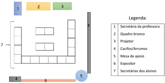 Figura 1 - Planta da sala de aula 