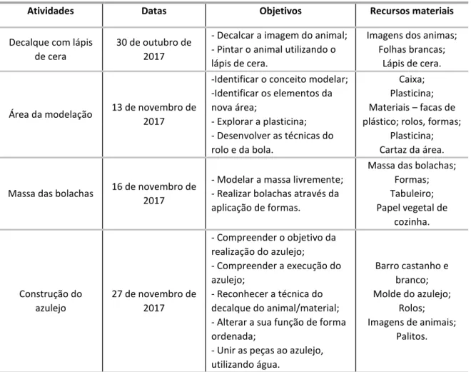 Tabela 4. Calendarização das atividades 