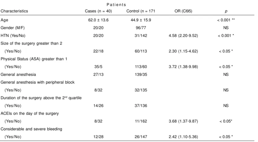 Table I – Basic Characteristics of the Patients in the Study and Control Groups P a t i e n t s