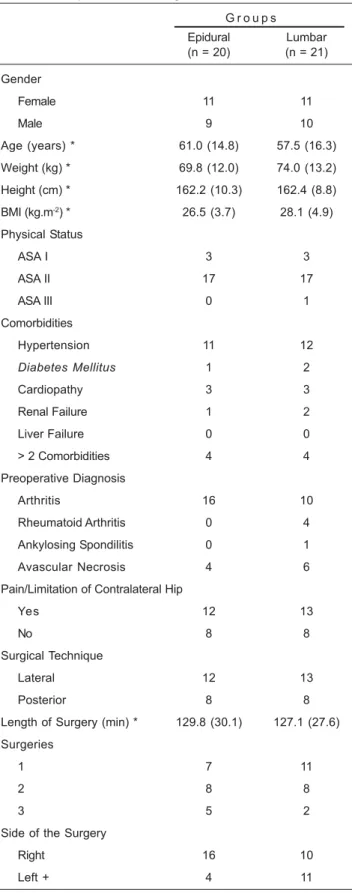 Table II – Postoperative Functional Outcomes. Moments (days) patients achieved independence in each outcome evaluated