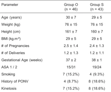 Table I – Demographic Parameters