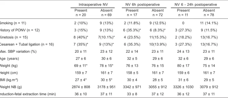 Table VIII – Concordance of Intra- and Postoperative Events