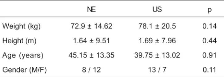 Table I – Demographic Data