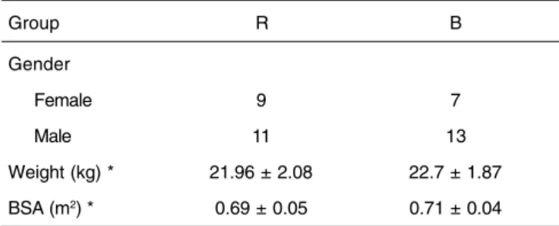 Table I – Distribution by Gender, Weight, and Body Surface Area
