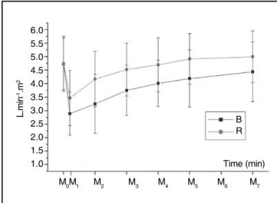 Figure 2 – Mean Arterial Pressure.